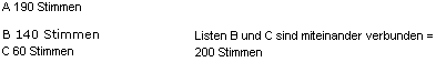 Beispiel Listenverbindung