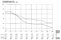 Kilcken Sie auf die Grafik für eine grössere Fassung